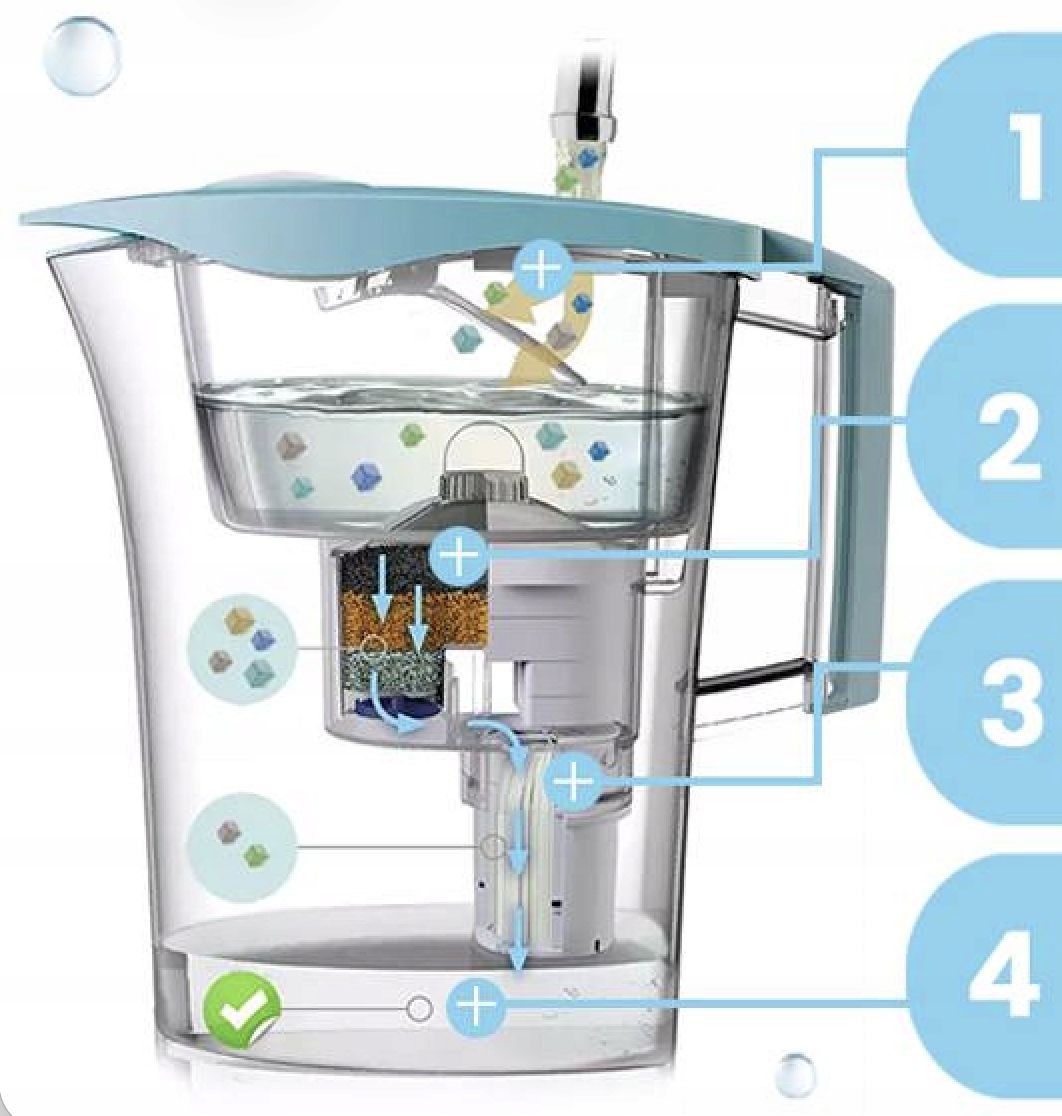 LAICA MikroPLASTIK-STOP system filtracji w dzbanku